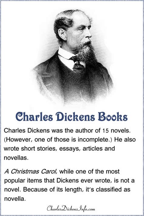 Charles Dickens Books and Novels | Charles Dickens Info