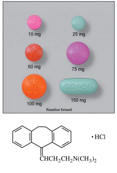 Amitriptyline Hydrochloride – Sigler Drug Cards