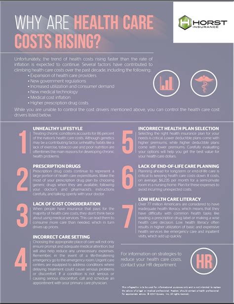 Why Are Health Care Costs Rising? (Infographic) | Horst Insurance