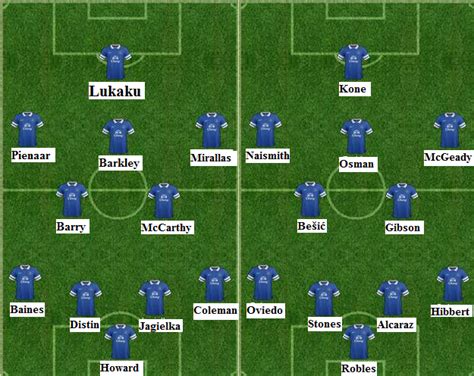 People always say that Everton have no squad depth, but I think this ...