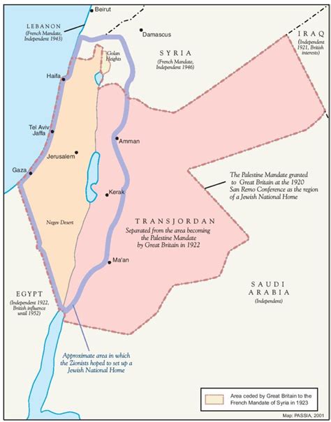 British Mandate of Palestine- a Complete Overview