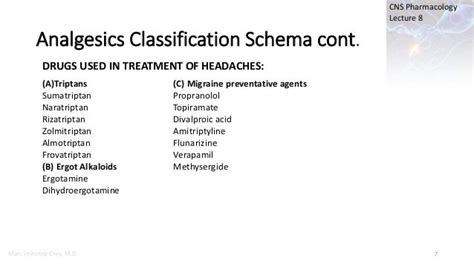 Lect. 8 Pain, Narcotic and Non-narcotic Analgesics (Analgesic Antipyr…