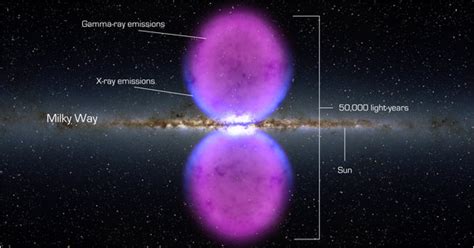 A Simple Explanation of Absolutely Everything: Alignment of Planetary ...