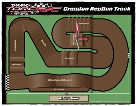 Options for Off-Road on Public Land? | Rc track, Rc car track, Dirt bike track