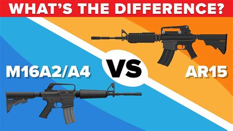 M16A2/A4 vs AR-15 - How Do They Compare and What's the Difference ...