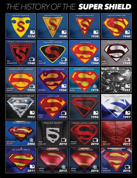 The History of the Superman Shield | Superman comic, Superman art, Dc comics heroes