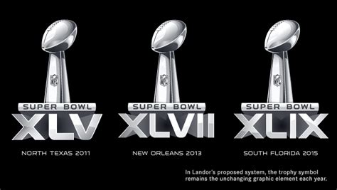 Super Bowl XLVI Logo Unveiled, Sneak Peek at Future Bowl Logos – SportsLogos.Net News