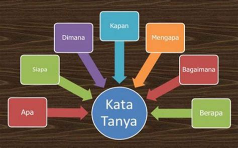 Macam Macam Kata Sapaan Pengajaran Bahasa Indonesia Berbasis Teks - Riset