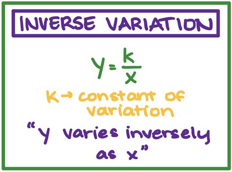 Inverse Variation - Defintion & Examples - Expii