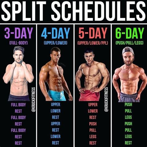 SPLIT SCHEDULES When it comes to training splits, you want to find the one that is most optimal ...