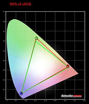 Lenovo ThinkPad T450s Review - Laptop Reviews by MobileTechReview