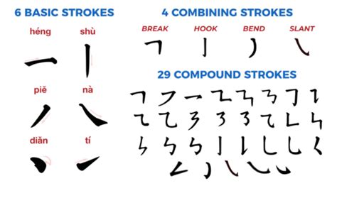 The 6 Types of Chinese Characters - Chinese Characters 101