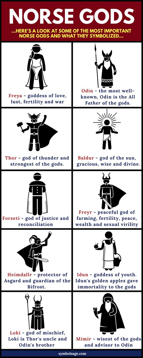 Norse (Viking) Gods - A List with Importance | Odin norse mythology ...