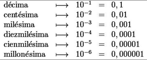 Sistema de numeración decimal timeline | Timetoast timelines