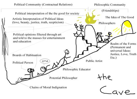 Hyperborean Vibrations: Allegory of the Cave - Plato