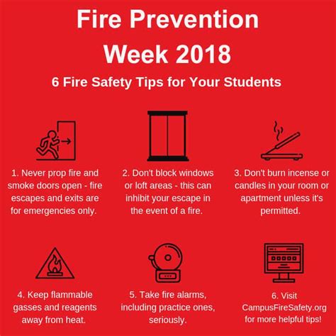 National Fire Prevention Week 2018 - Vector Solutions