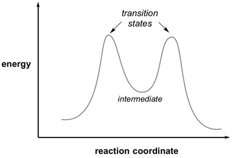 Reaction intermediate - CAZypedia