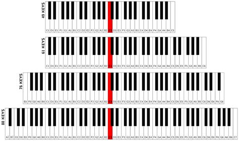 keyboard - How to use a 61-keys digital piano? - Music: Practice & Theory Stack Exchange