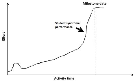 How to overcome Student Syndrome? – Shashank Kotwal & Associates