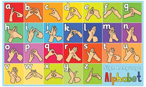 Sign Language Alphabet Sign