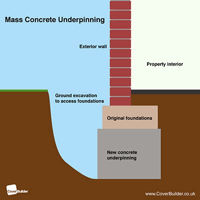 Underpinning on Behance