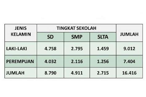 Penyajian Data Statistik Dalam Bentuk Tabel Dan Diagram - Cilacap Klik