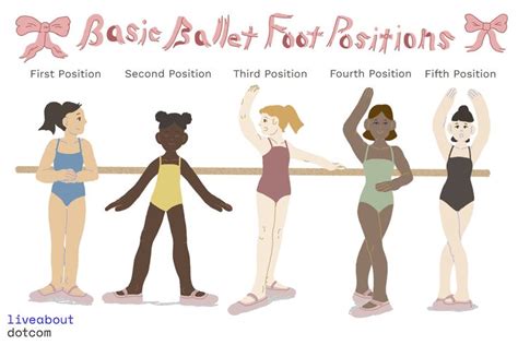 Here Is How to Execute the Basic Ballet Positions, One Through Five | Ballet positions, Ballet ...