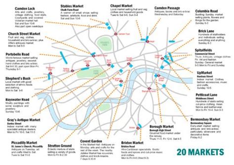 London Market Map - Portobello Road and Bourough Market are my favorites! (With images) | London ...