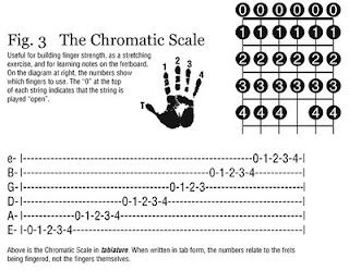 Guitarist Workshop: Chromatic Scale