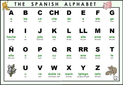 The Full Spanish Alphabet by Mora0711 on DeviantArt | Tiếng tây ban nha ...