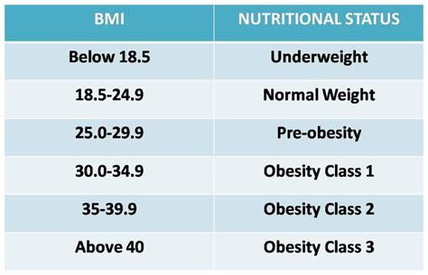 What is Body Mass Index (BMI) - Limitations and Dietary Patterns