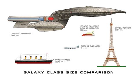 Enterprise-D Size Comparison by VSFX on DeviantArt