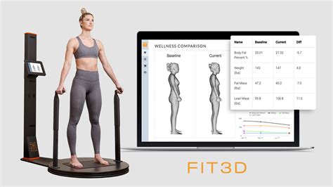 Personal training in Tunbridge Well, Kent now offer Fit3D Body Scanner