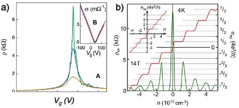 [PDF] Mechanical and Electrical Properties of Graphene Sheets ...