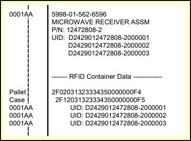 IUID (UID) Labels for WAWF | Mil-Pac Technology