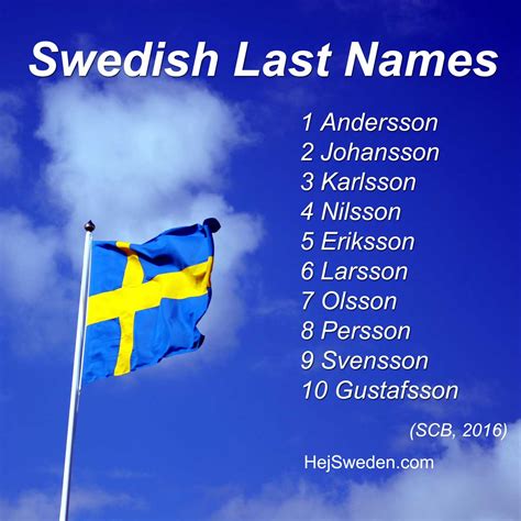 Top 100 Most Common Swedish Surnames: -son, -quist, -ström & Co. (2019 ...