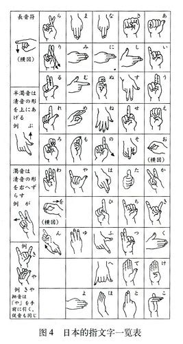 Chinese Sign Language: Fingerspelling - Sinosplice