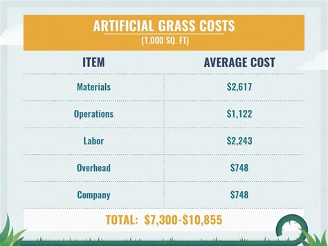 Landscaping Costs Guide - Buy, Install and Maintain Artificial Grass