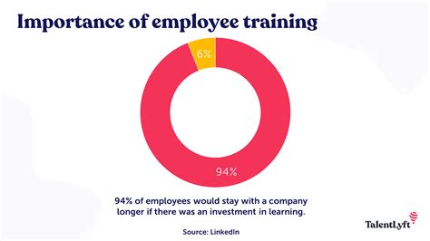 5 Examples of Employee Training and Development Programs