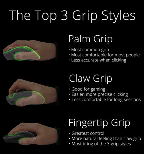 Claw Grip Vs Finger Grip Vs Palm Grip - slidesharetrick