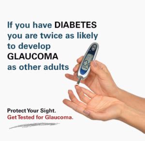 Glaucoma and Diabetes | David Richardson, MD - Glaucoma, Cataract ...