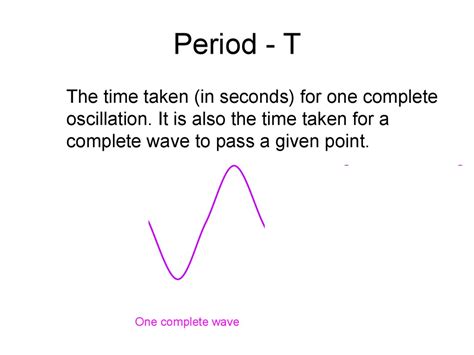 Oscillations and Waves - online presentation