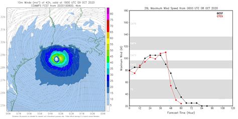 COAMPS-TC Recognized as Leading Tropical Cyclone Prediction Model > U.S. Naval Research ...