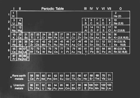 Spiral Periodic Table