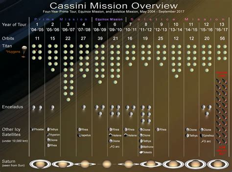 Cassini