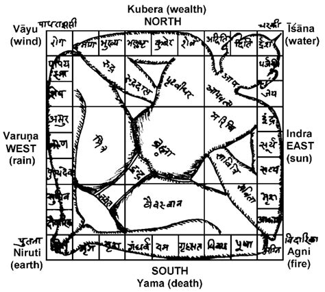 Vastu Purusha Mandala (The Temple as Human-body). | Download Scientific ...