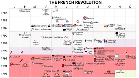 The French And Indian War Timeline - French Choices