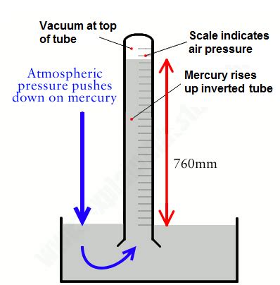 q10 long answer what is torricelli 39 s barometer explain its construction and working 32sehhff ...