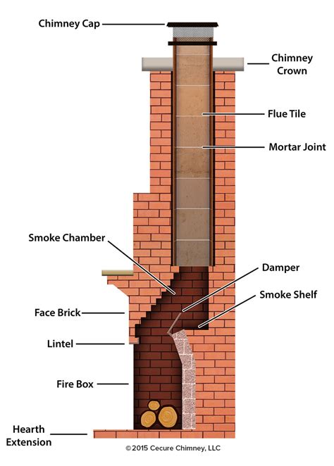 How To Build A Fireplace Chimney Video at Michal Mcquillen blog