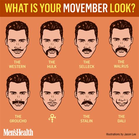 Movember Moustache Styles